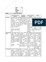 Reflection Journal # 3 Name of Student Angelyn O. Lipardo Subject Code SC TLE-301 Date Submitted 2/11/22 Topic Learning Theories