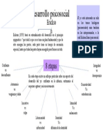 La Teoria de La Identidad Del Yo