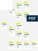 OSC Mindmap Lec3