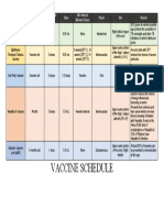 Vaccine Schedule: Vaccine Min at First Dose Number of Doses Dose Min Interval Between Doses Route Site Reason