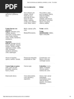 Tabla de Alimentos para Diabéticos - Permitidos y A Evitar - Tua Saúde