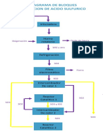 Diagrama de Bloques, Obtencion de Acido Sulfurico