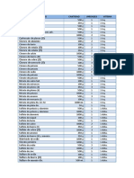 Productos Quimicos