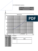 Results of The Sieve Analysis - Grain Size Curve