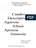 Cuadro Descrictivo Sobre Agnosia, Amnesia, Afasias y Apraxias