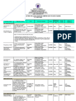 Department of Education: School Learning Action Cell (Slac) Plan For Limited Face-To-Face Classes S.Y. 2021-2022