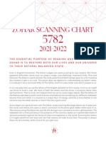 Zohar Scanning Chart 2021-2022