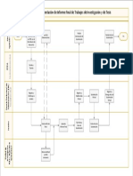 Flujograma Informe Final de Investigación