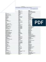 List of All ETSI Full Members