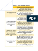 Cuadro Del Artículo 3° y La Ley General de Educación