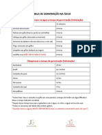 Tabela de Germinacao Na Agua Sementes e Castanhas