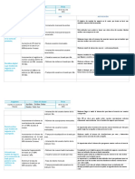 Pedro Orellana - Actividad Ejemplo de KPIS