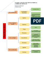 Clasificacion de Peritonitis