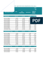 Hogares Por Tipo de Vivienda, Según Total Nacional, Departamento, Área, Sexo y Edad Del Jefe de Hogar