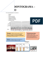 Periodontograma - Repaso