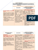 DIMENSIÓN 1 Un Docente Que Conoce A Sus Alumnos, Sabe Cómo Aprenden y Lo Que Deben Aprender.