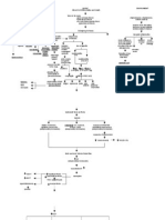 TAHBSO Pathophysiology