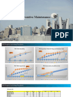 PM and Punchlist Presentation W 14 PM PL REV