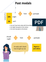 Must May Might Can't Have Participle: Past Modals