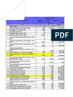 KKP Bulan Juli 2021