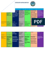 Cuadro Comparativo Sociedades Mercantiles