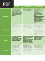 Cuadro Comparativo