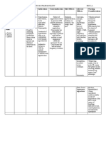 Name OF Drugs Dosage and Route Mechanism and Action Indications Contraindication Side Effects Adverse Effects Nursing Considerations