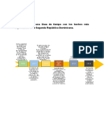 Tarea5 V Historia Dominicana