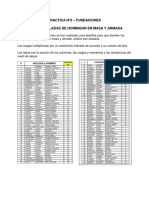 PRACTICA N 5 CIMIENTO AISLD DE Ho EN MASA Y ARMADO 25-10-2021