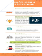 Concepções Sobre o Fracasso Escolar