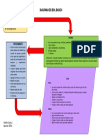 Actividad 3 Diagrama-Biol Basico