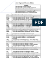 Funciones Trigonométricas en Matlab