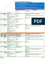 Rifamycins and Anti-Diabetic Agents Drug-Drug Interactions