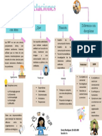 Mapa Mental - Relaciones Publicas - Emely Rodriguez