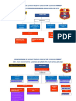 Organigrama de La Institución Educativa