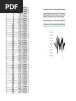 Registro SISMOS ANALISIS El Centro Chopra 