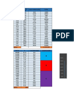 Costo Unitario (U$) Total Referencia Del Artículo Consumo Anual