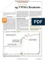 Daytrading VWMA Breakouts by Ken Calhoun