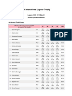 9th International Lugano Trophy 2011 - All-Around Final Women