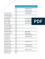 Panjiva US - Imports All Results - 110001 - To - 120000 - of - 1003630 2022 02 08 07 18