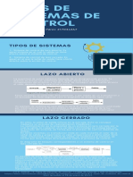 Infografía 2 (Tipos de Sistemas de Control)