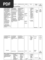 Iinstructional Supervisory Plan 2021-22