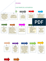 Linea de Tiempo ESTADISTICA