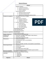 Organism Disease: Bacterial Diseases