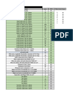 Relevamiento de Materiales Necesarios para Advanta.