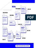 Evolución Histórica Del Derecho Comercial