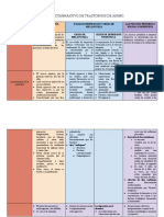 Cuadro Comparativo de Enfermedades Mentales Agudas