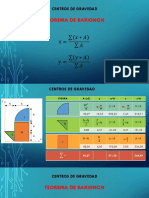 Centros de Gravedad