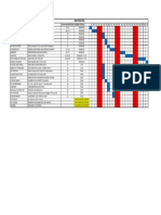 Carta Gantt Marzo Act