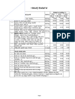 House Rent - Labour Rate-Ktm